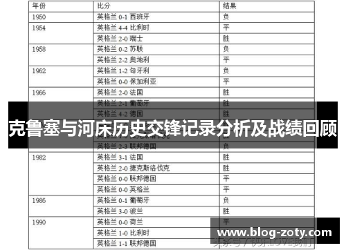 克鲁塞与河床历史交锋记录分析及战绩回顾